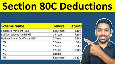 Section 80C Deductions List to Save Income Tax - FinCalC Blog