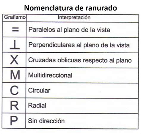 SIMBOLOGÍA EN DIBUJO INDUSTRIAL | Ingeniería Online