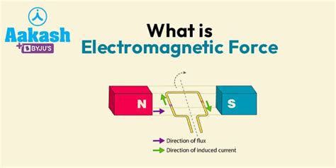 What is Electromagnetic Force?