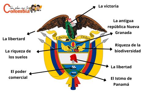 Que Significado Tiene El Escudo De Colombia Y Sus Elementos | The Best ...