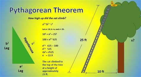 Pythagoras Theorem Examples In Everyday Life