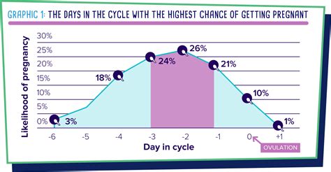 Menstrual Cycle Chart Fertility