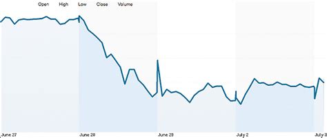 Barclays Share Price - Barclays shares up 9% as new broom boss cleans ...