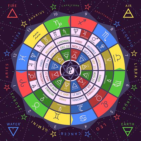 Zodiac Colors and Their Meanings - Your Zodiac Color Palette [2021]