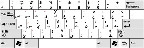 Arabic keyboard layout | Arabic keyboard, Arabic alphabet, Learning arabic