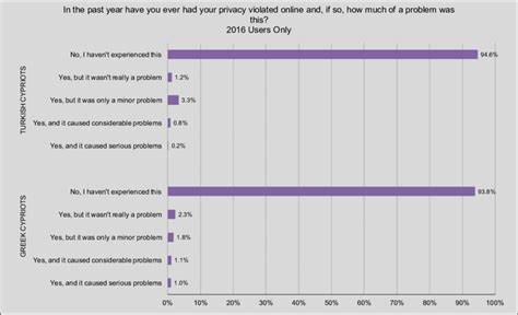 3.1 Privacy Violation | Download Scientific Diagram