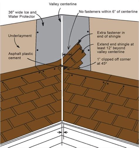 How to Install Asphalt Shingles - Roof Shingles Installation Guide - IKO