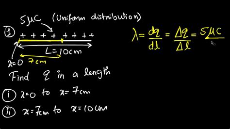 Problem on linear charge distribution (Calculating charges) - YouTube