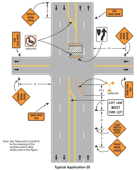 Services | Capital City Traffic Control