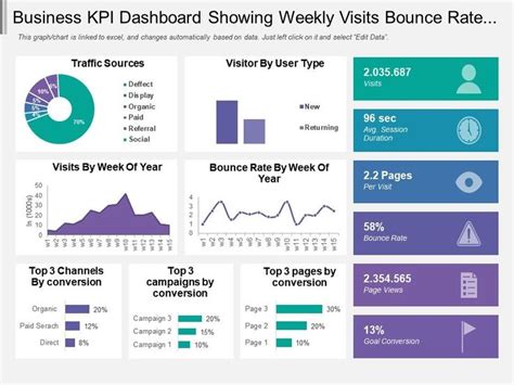 an info board showing the different types of business dashboards and data visual information for ...