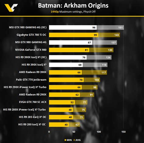 √画像をダウンロード amd gpu radeon r9 290 vs rx 560 217720