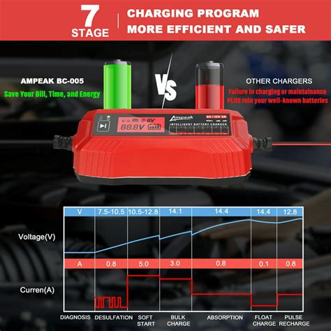 Ultimate Speed Battery Charger Manual Lidl | edu.svet.gob.gt