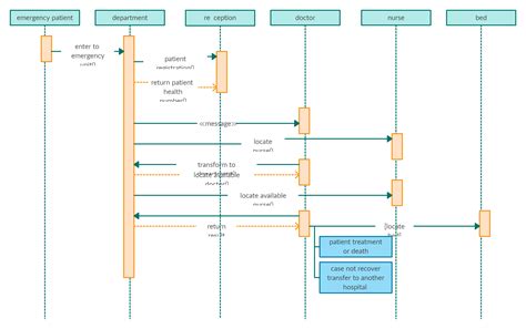 Sequence Diagram For Library Management System In Uml - Learn Diagram