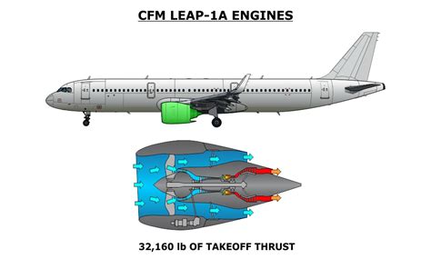 Airbus A321neo Course - Avsoft International