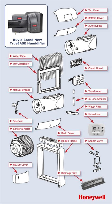 Honeywell Truesteam Humidifier Parts Canada | Reviewmotors.co