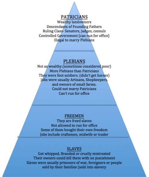 Ancient Roman Republic Government Structure