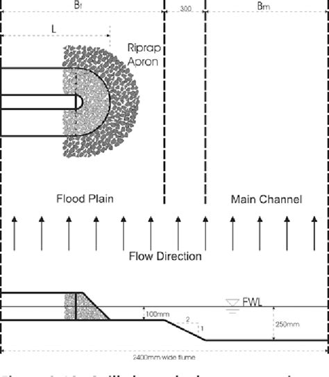 [PDF] Riprap Design Criteria, Recommended Specifications, and Quality ...