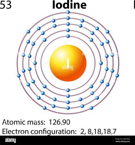 Symbol and electron diagram for Iodine Stock Vector Image & Art - Alamy