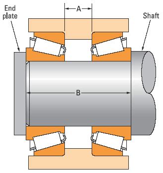 Tapered Roller Bearing Setting Methods