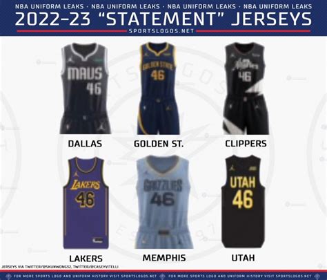 Grading Every New NBA Jersey For The 2022-2023 Season | Digg