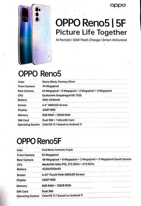 OPPO Reno5 F debuts at around $292. See its specs here - revü