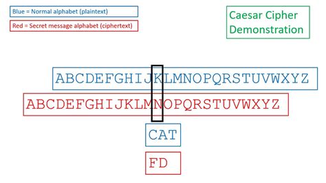 5 Minute Video About the Caesar Cipher - YouTube