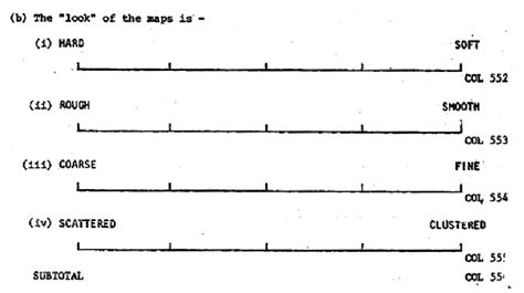 Example of the semantic differential scales for visual evaluation ...