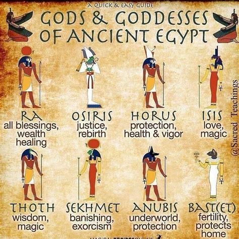 The Gods Of The Egyptians