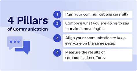 15 Empowering Internal Communications Best Practices for 2024