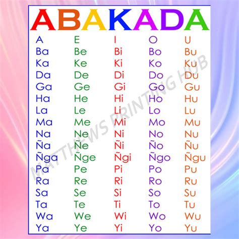 LAMINATED ABAKADA CHART - EDUCATIONAL LEARNING READING MATERIAL 8.5''X11'' | Lazada PH