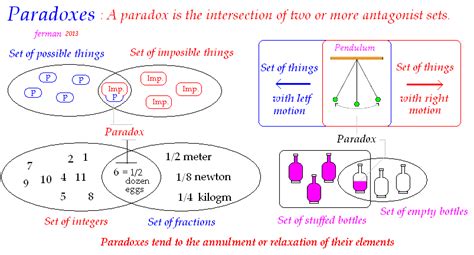 Paradoxes in mathematics