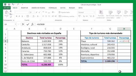 Excel - Cálculo de porcentajes. Fijar celda en fórmula. Cálculo por ciento en Excel. | Saber ...