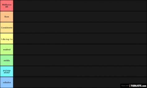 Create a best player sa 1 Tier List - TierMaker