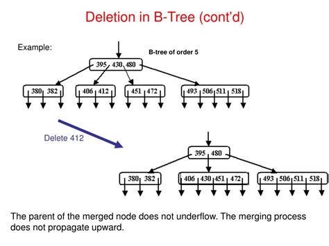 PPT - B-Trees PowerPoint Presentation, free download - ID:517519