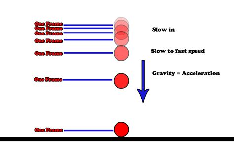 Gravity Force Diagram