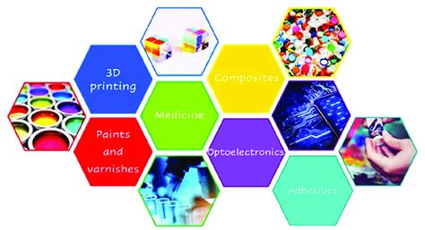 Areas of applications of photopolymerization processes. | Download ...