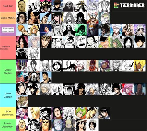 Strongest Bleach Characters Tier List (Community Rankings) - TierMaker