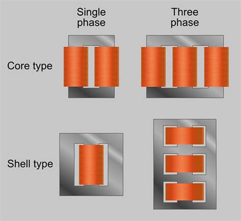 Power Transformer Components