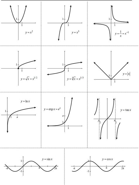 Functions And Their Graphs Worksheets Answers