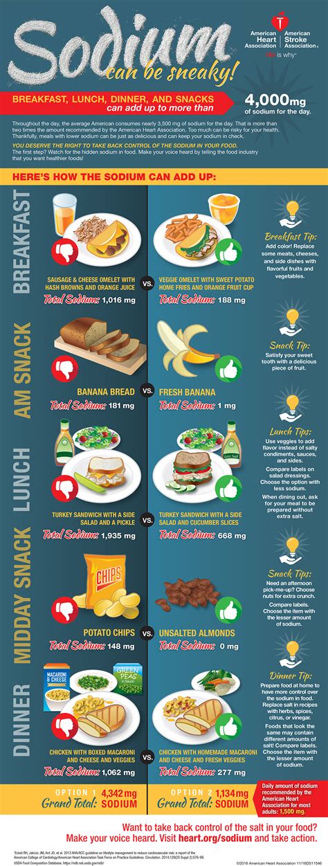 Wellness Wednesday Tip #41: Know Your Sodium Intake — Fuel Physio, LLC