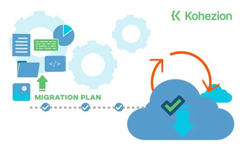 Software Migration Plan: Checklists and Tools for Success