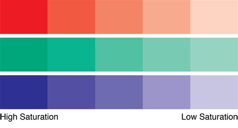 Color Confidence for Quilters Part 7: What is Color Saturation?