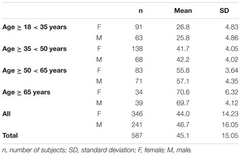 Frontiers | Age, Height, and Sex on Motor Evoked Potentials: Translational Data From a Large ...