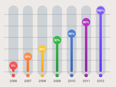 Line And Bar Graph Excel How To Create A Trend Chart In | Line Chart ...