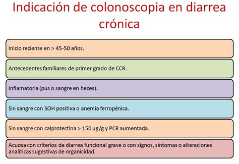 diarrea cronica – MIS CHULETAS MÉDICAS