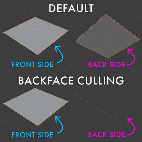 Backface Culling in Blender For Surprisingly Better Lighting - pixelseek