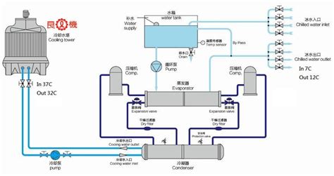 [DIAGRAM] Water Cooled Chiller Plant Diagram - MYDIAGRAM.ONLINE