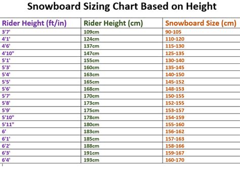 Kids Snowboard Size Chart