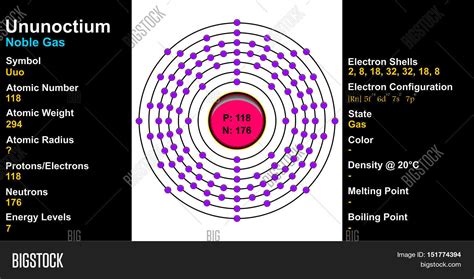 Ununoctium Atom Image & Photo (Free Trial) | Bigstock