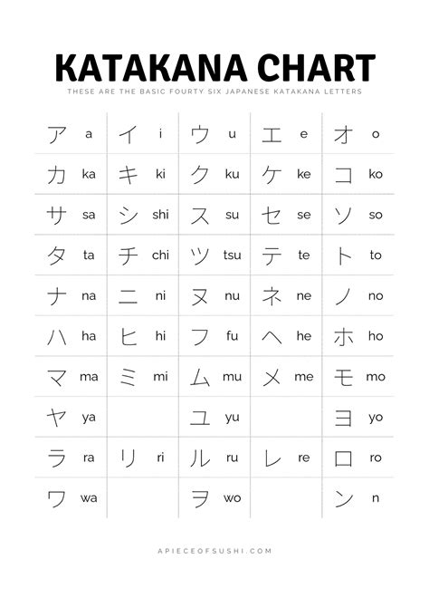 Katakana Chart + Free Download + Printable PDF with 3 different colours ...